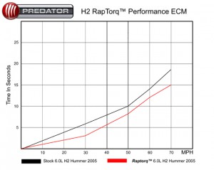 Time Comparison H2 copy